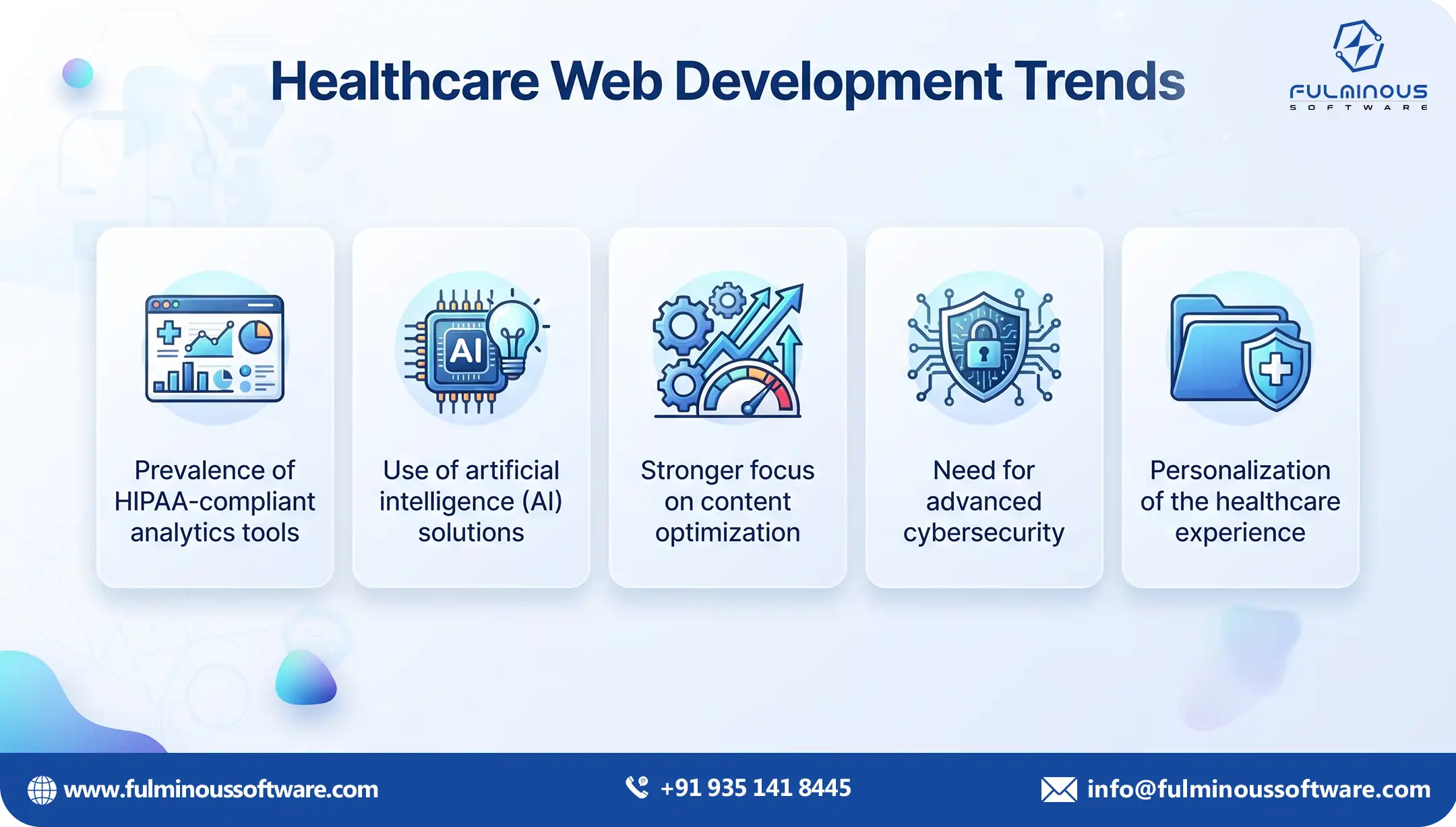 healthcare web development trends 