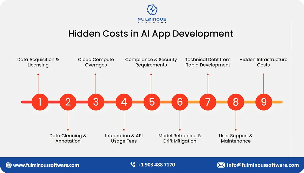 hidden costs in ai app development