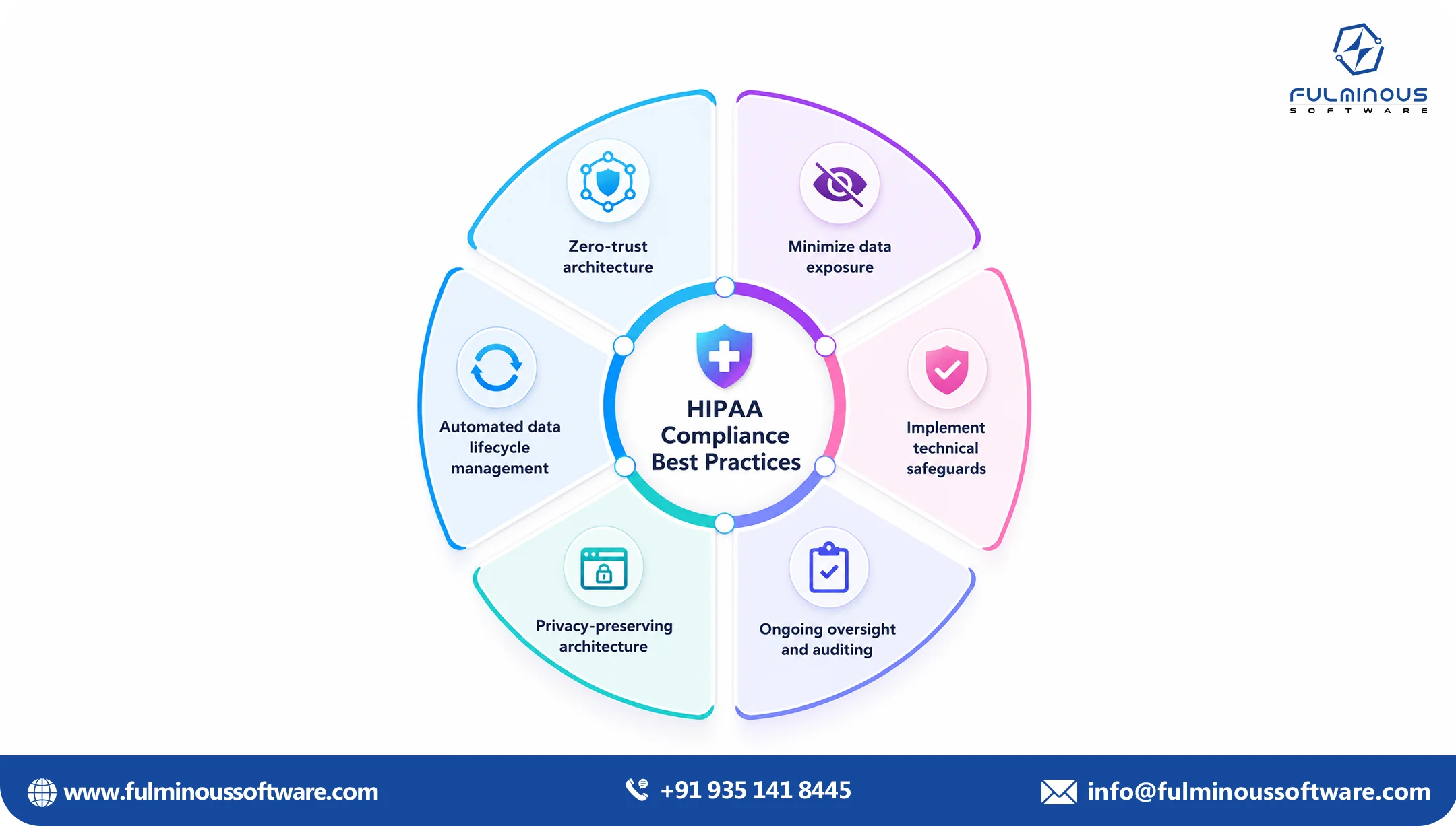 hipaa compliance 
