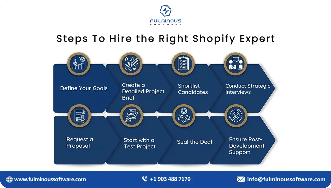 hire right shopify expert