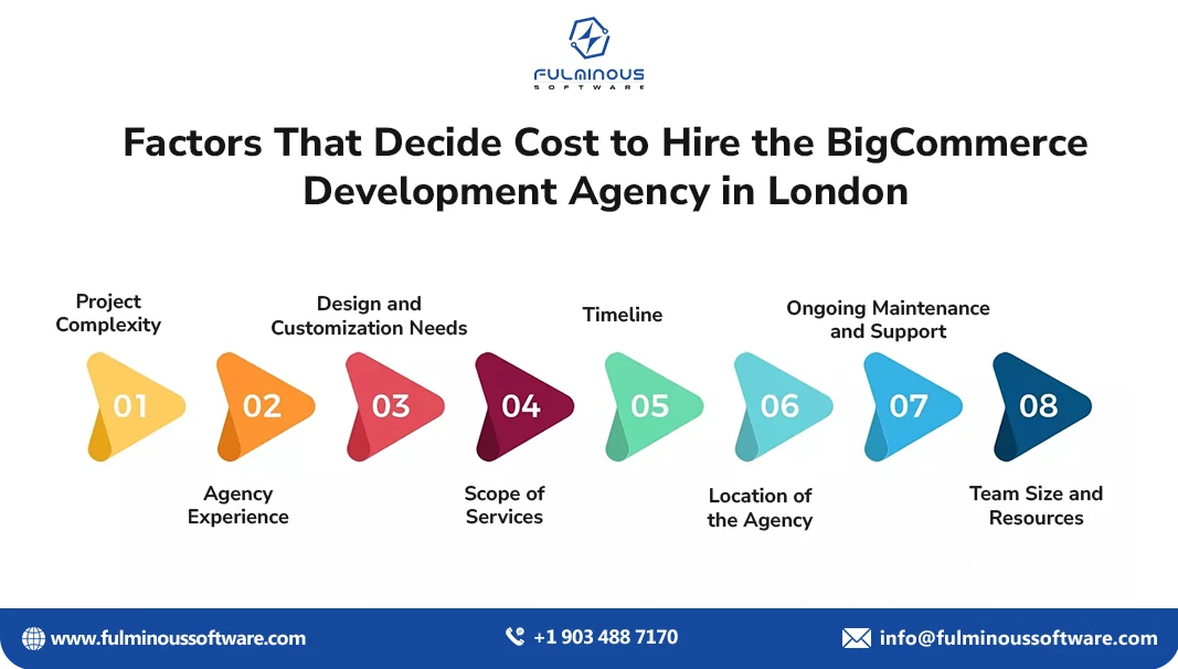 hire the bigcommerce development agency