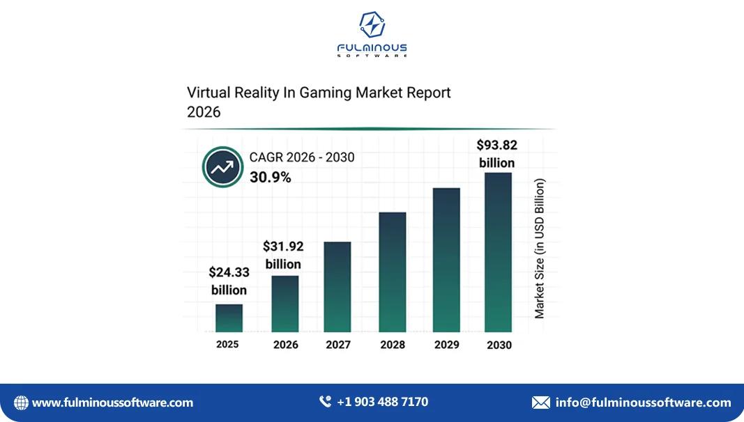 hire vr game developers