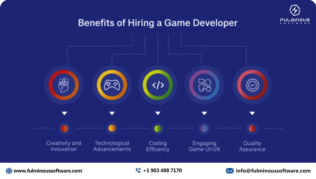 hiring a game developer