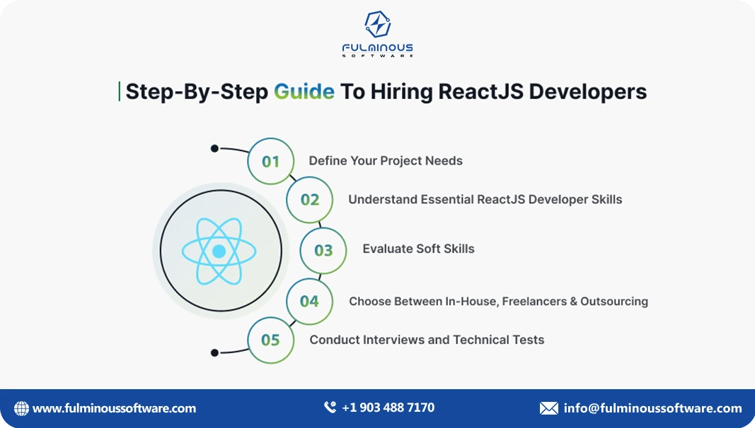 hiring react js developers