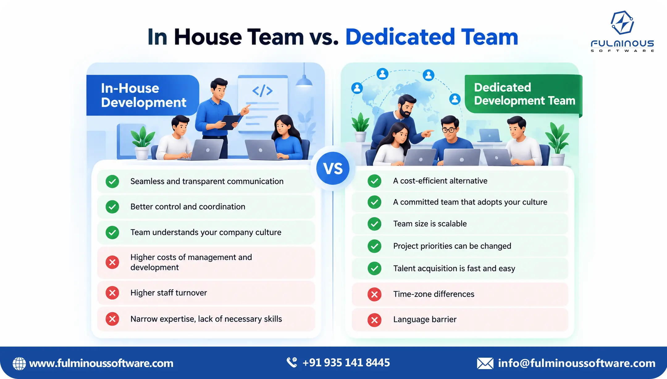 In-house team vs dedicated team