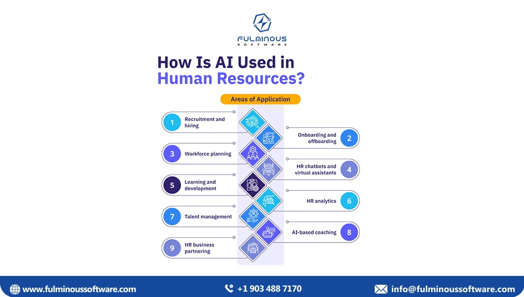 how ai used in hr