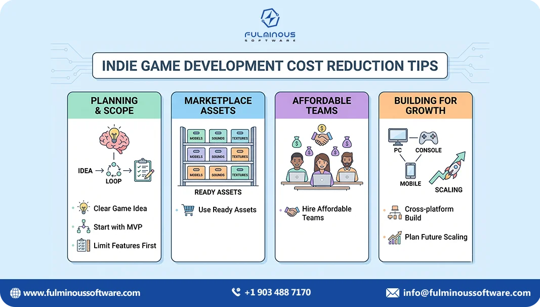 how much do indie games cost to make		