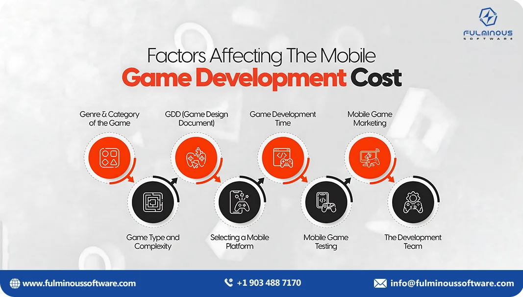 how much does game development cost