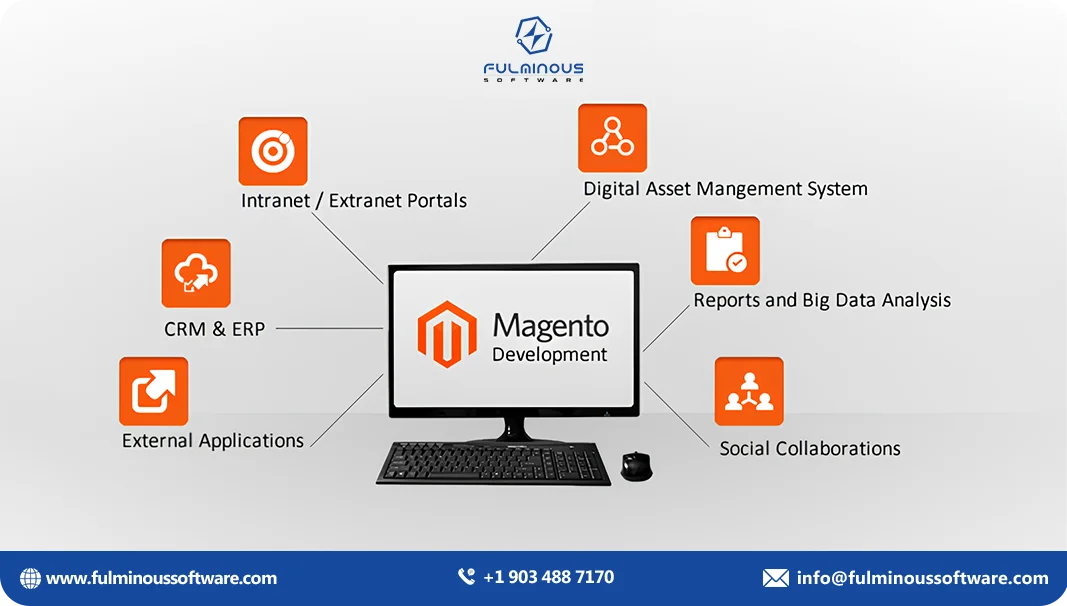 how much does magento cost
