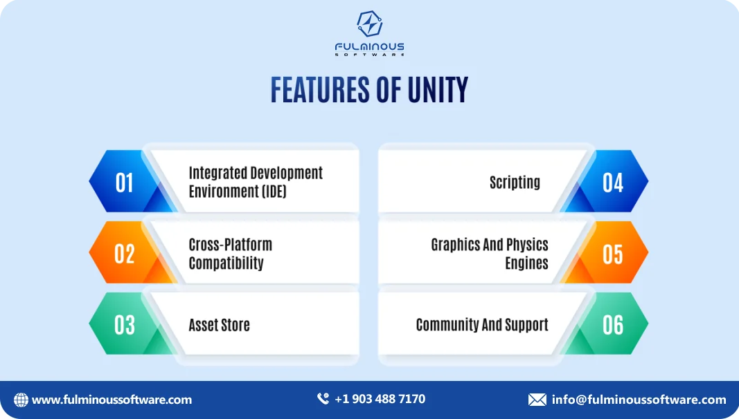 how much does unity game engine cost