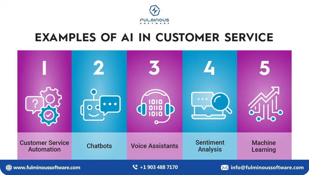 how to use ai in project management 