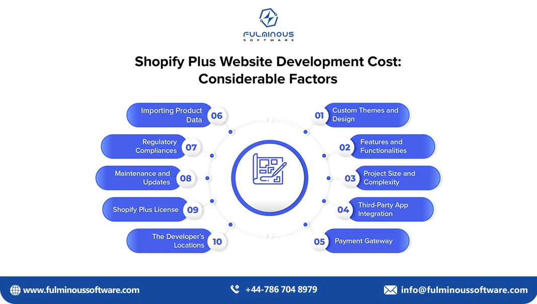 Cost to build shopify website