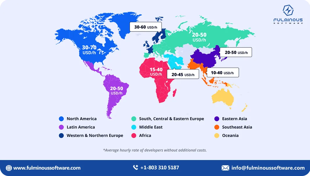 cost to develop a mobile app