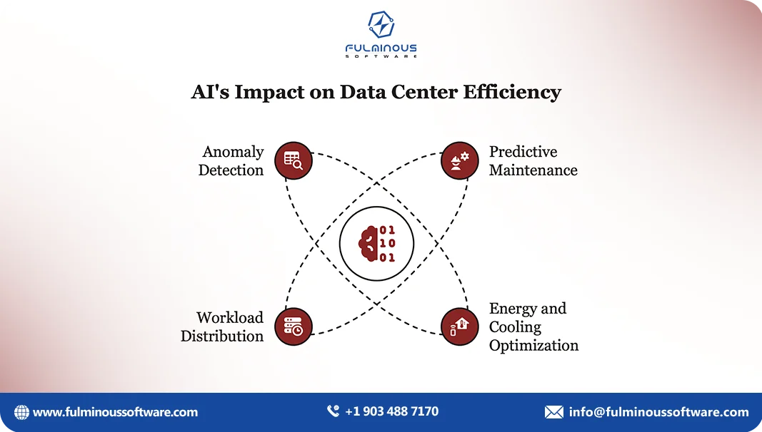 impact on data center efficiency 
