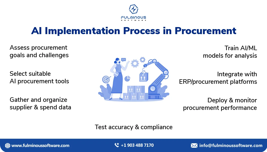 implementation process in procurement
