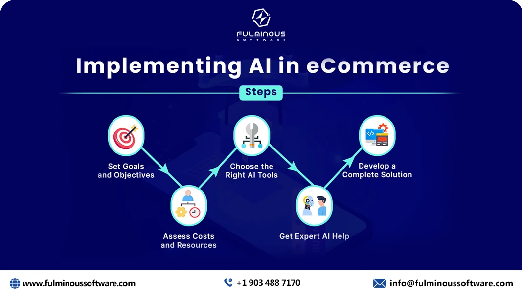 implementing ai in ecommerce