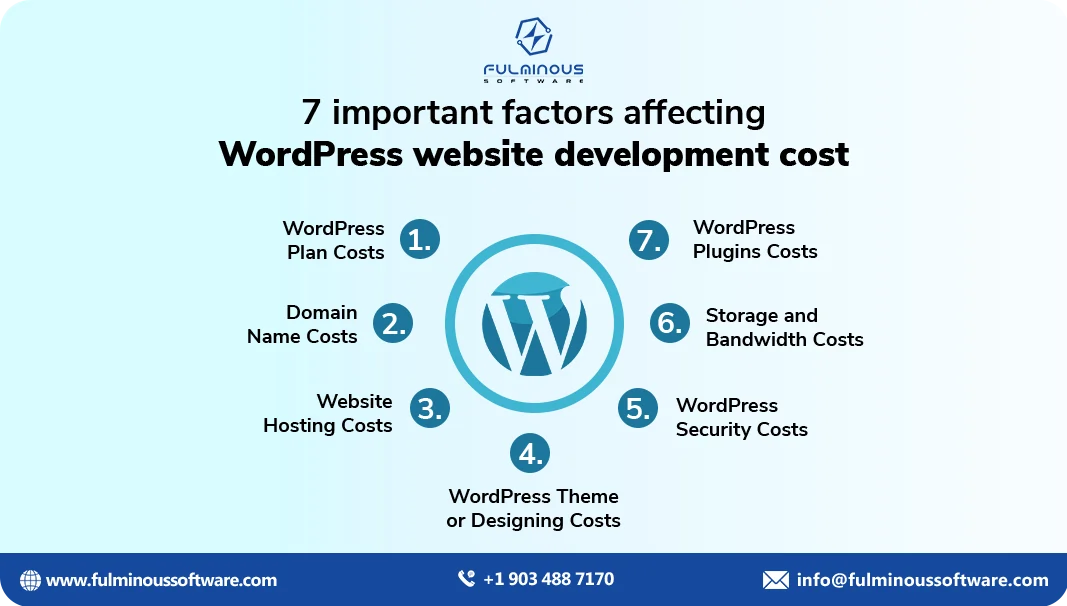 fulminous software important factors of wordpress website development cost