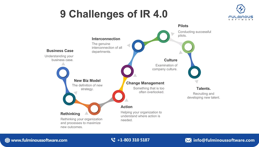 Ethical Issues of 4IR