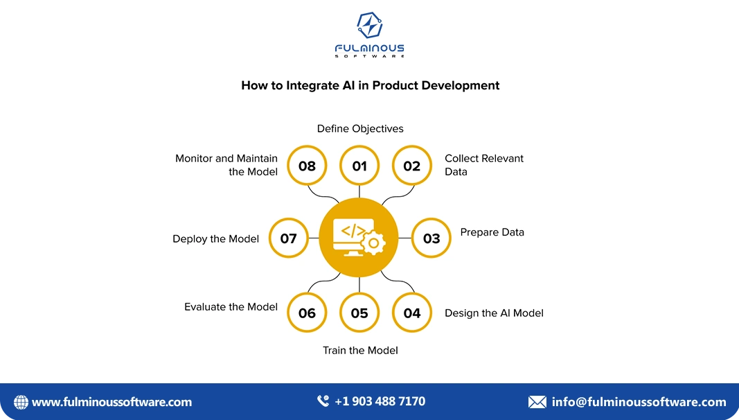 integrate AI in product development 