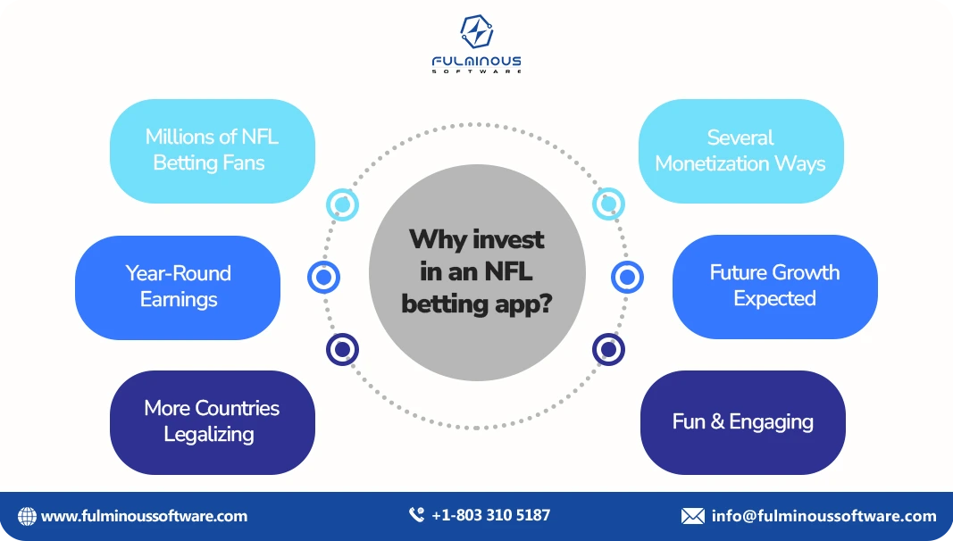 invest in nfl betting app