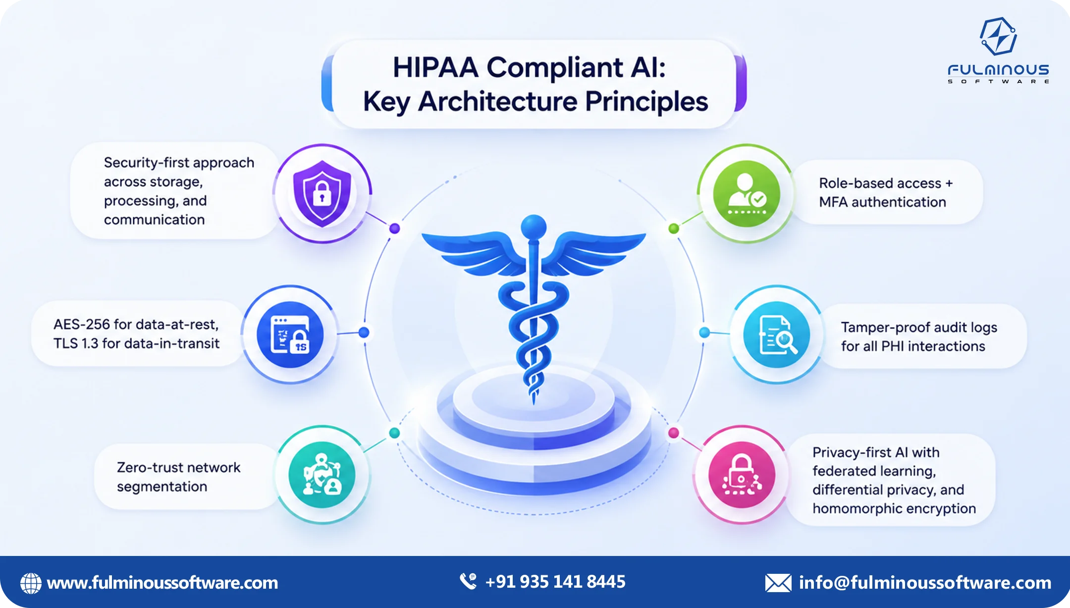 key architecture principles