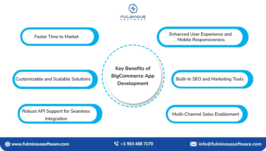 key benefits of bigcommerce app 
