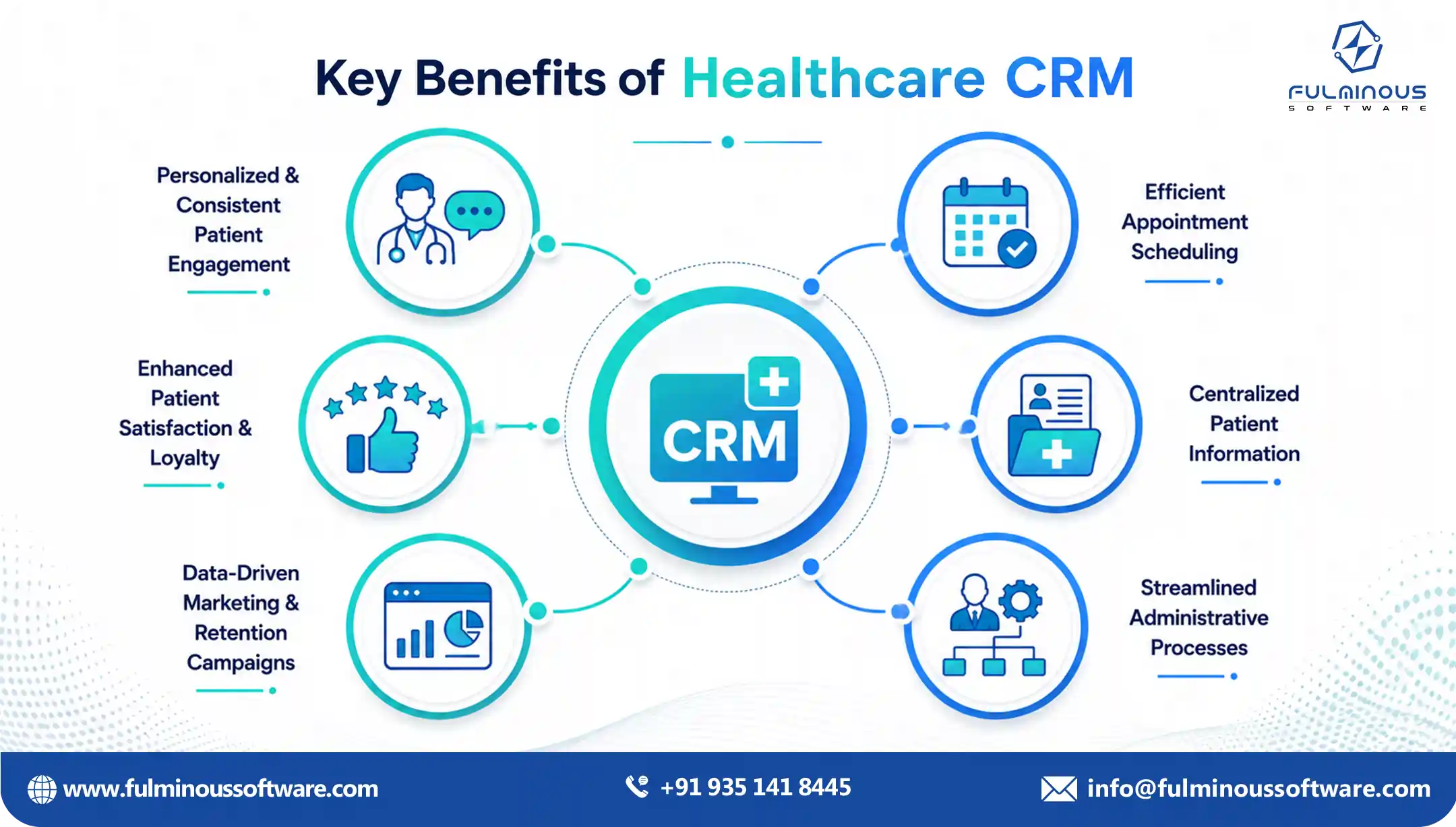 Healthcare CRM development cost and ROI