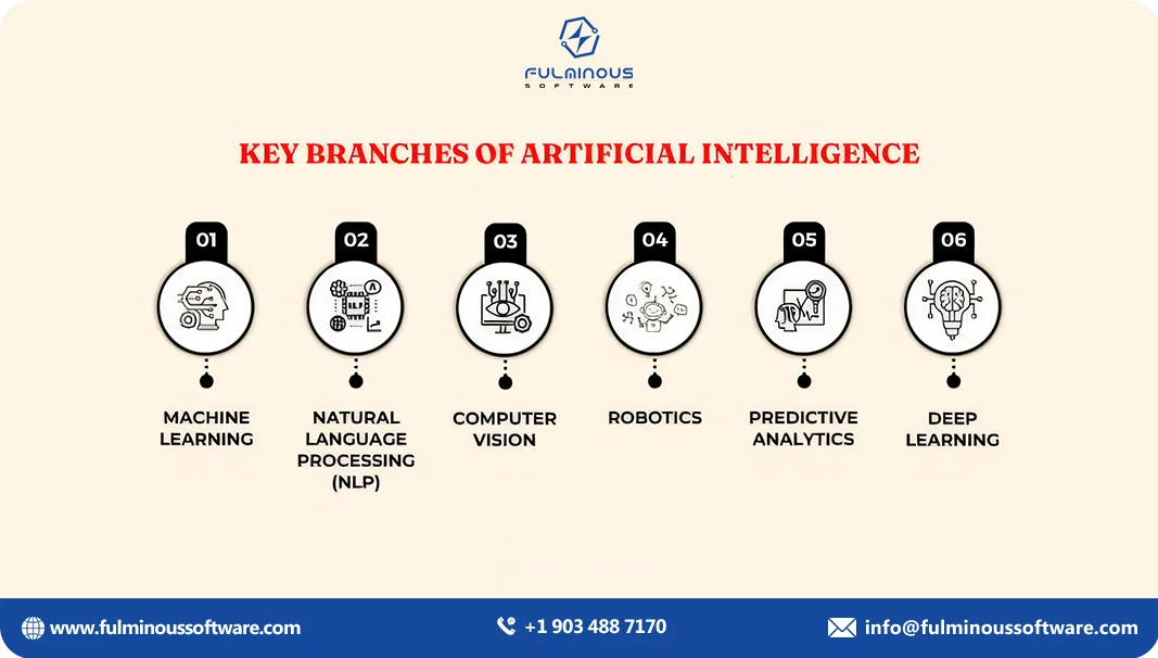 key branches of ai 