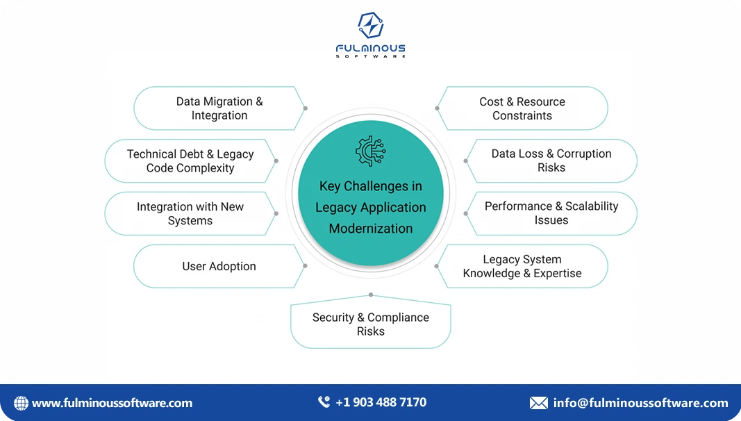 key challenges in legacy app