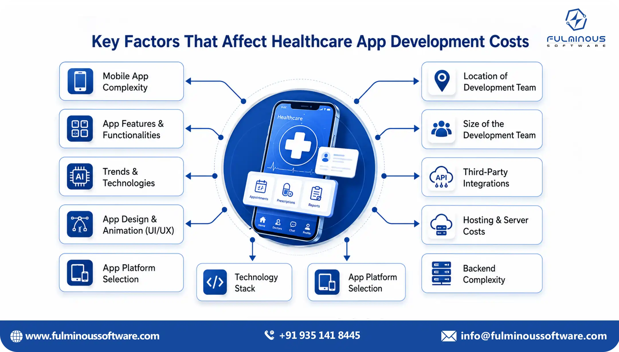 Types of healthcare websites
