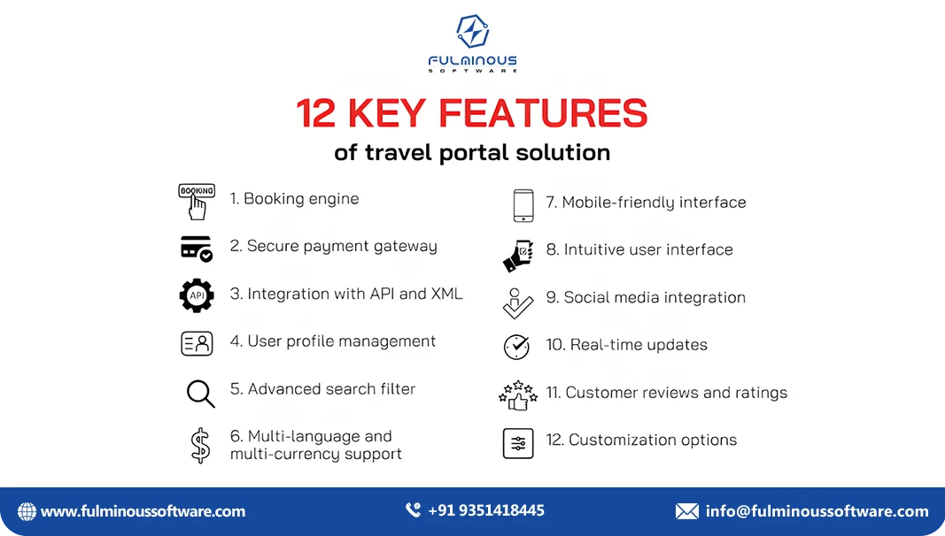 travel portal API integrations cost
