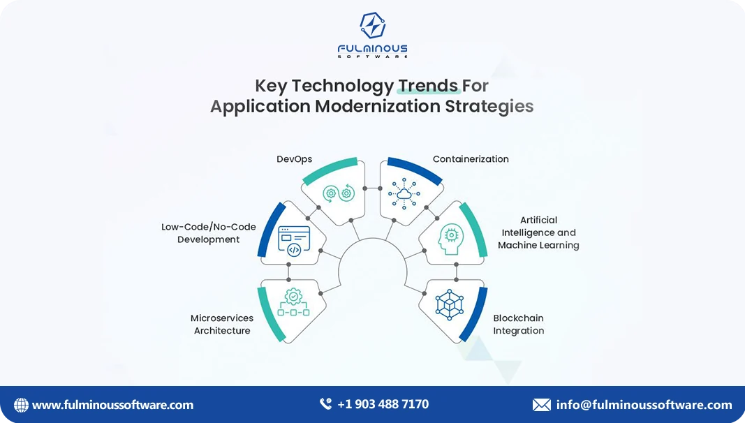 key tecnology trends for mordernization app 