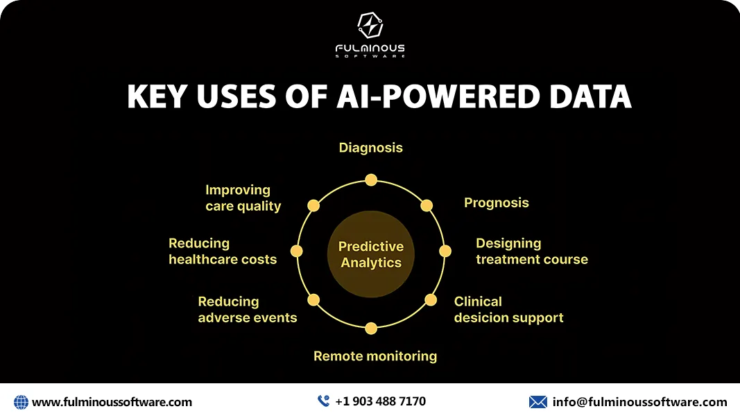 key uses of ai-powered data