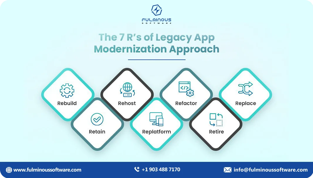 legacy app approach