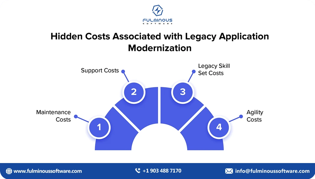 legacy app modernization 