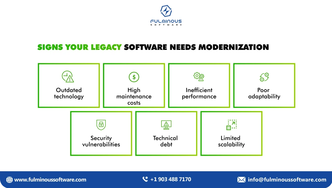 legacy software needs modernization