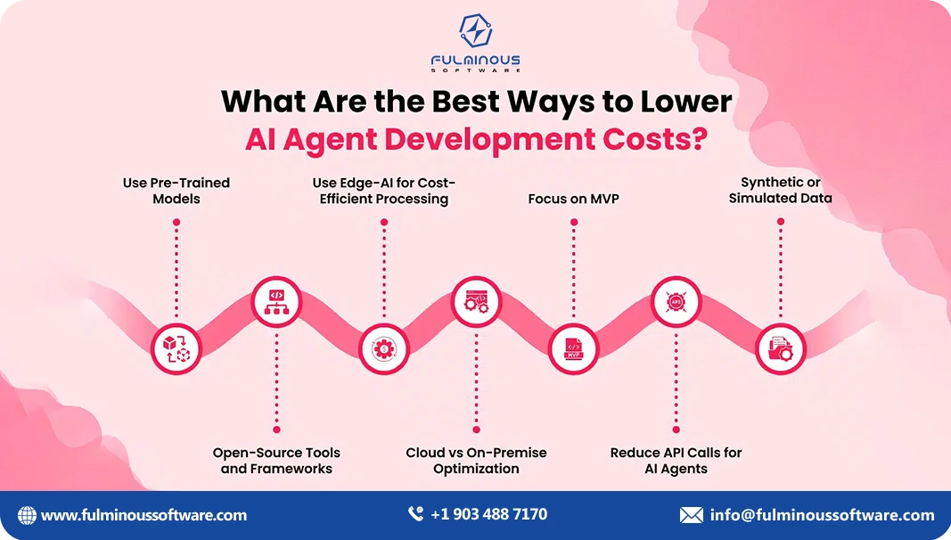 lower ai agent development costs  