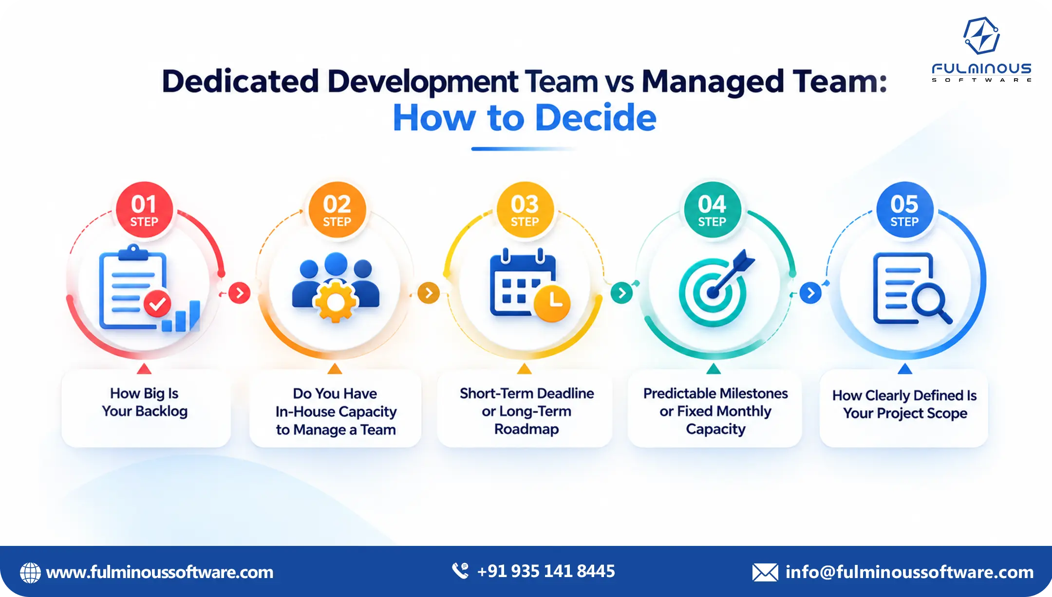 Self-managed team