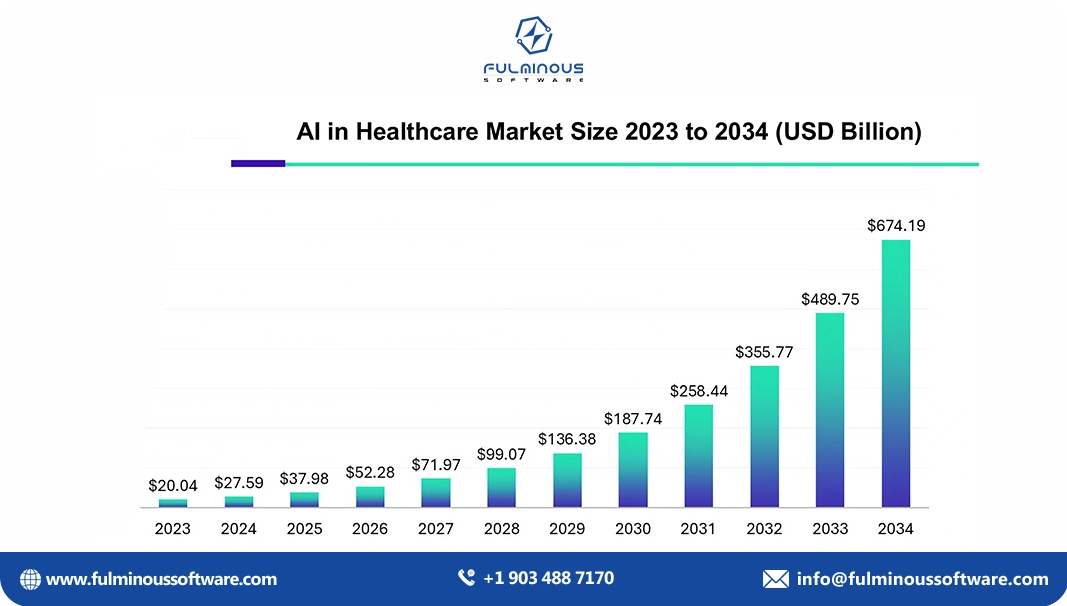 market size of ai in healthcare  