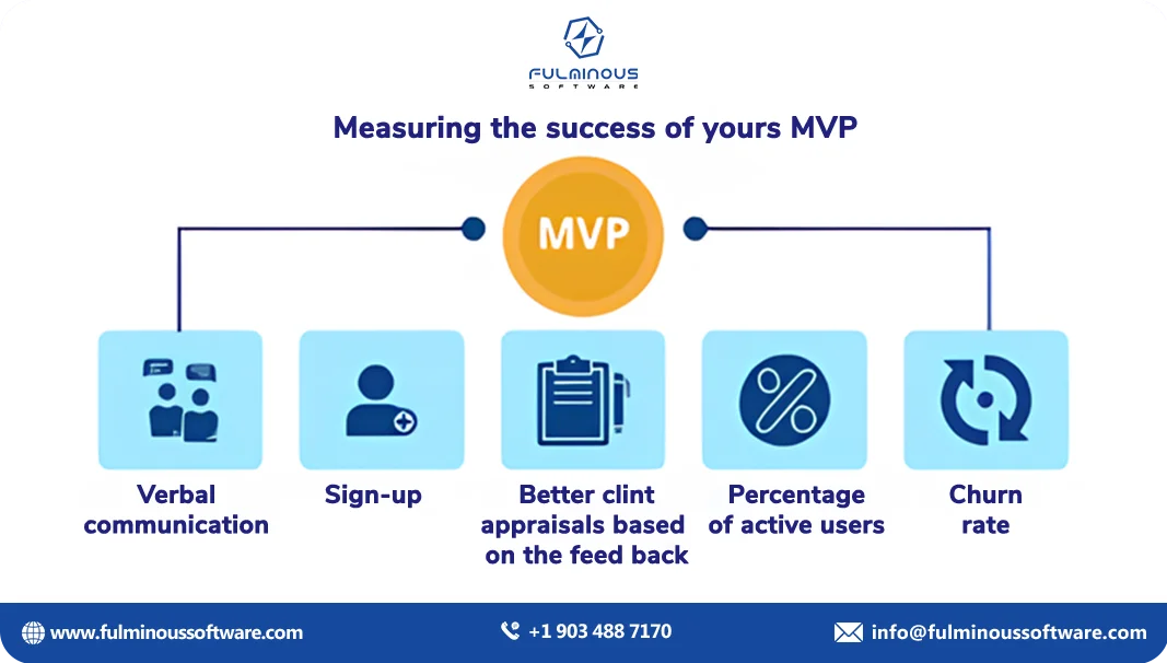 measuring the success of yours mvp 