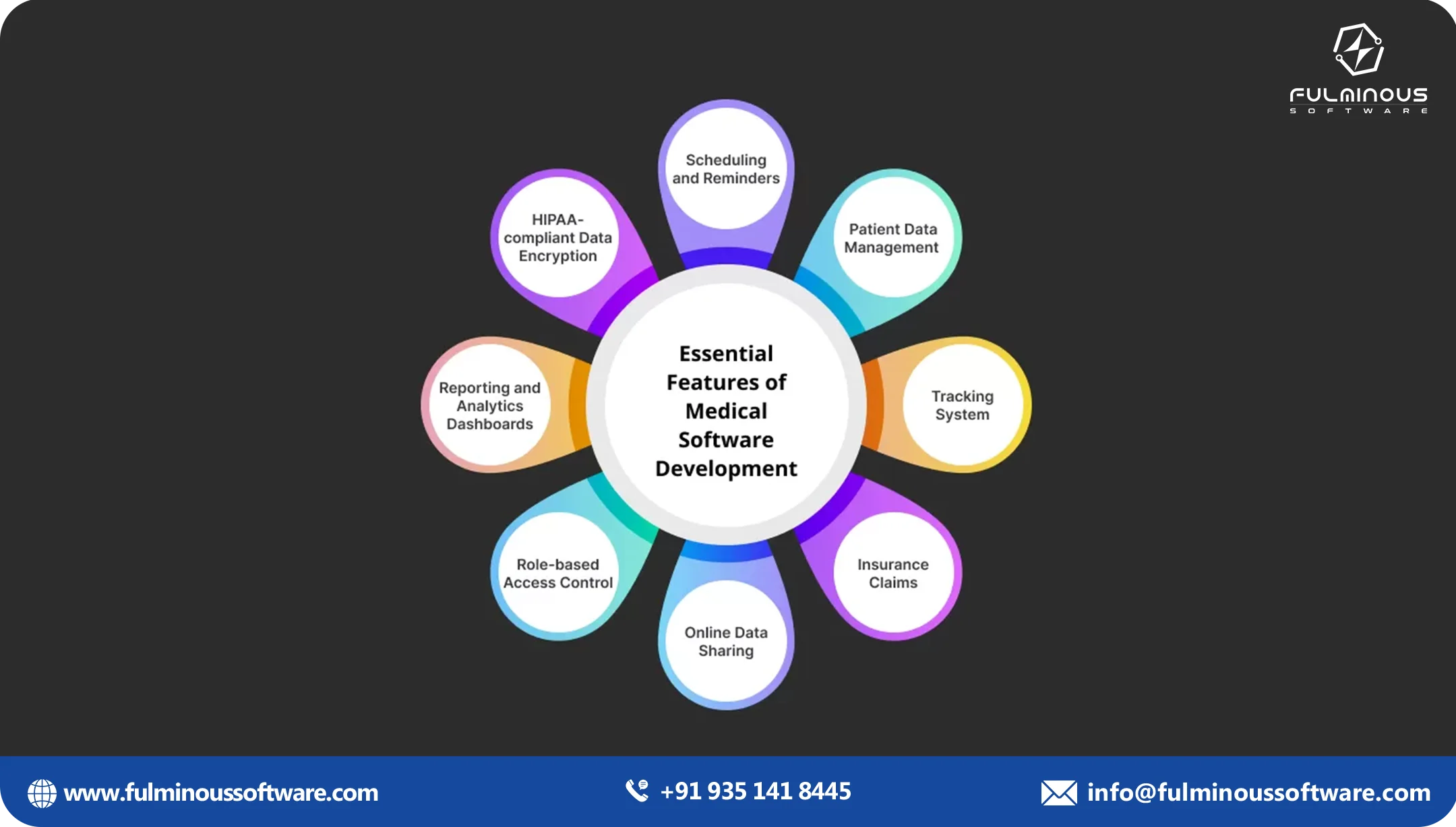 medical software development 