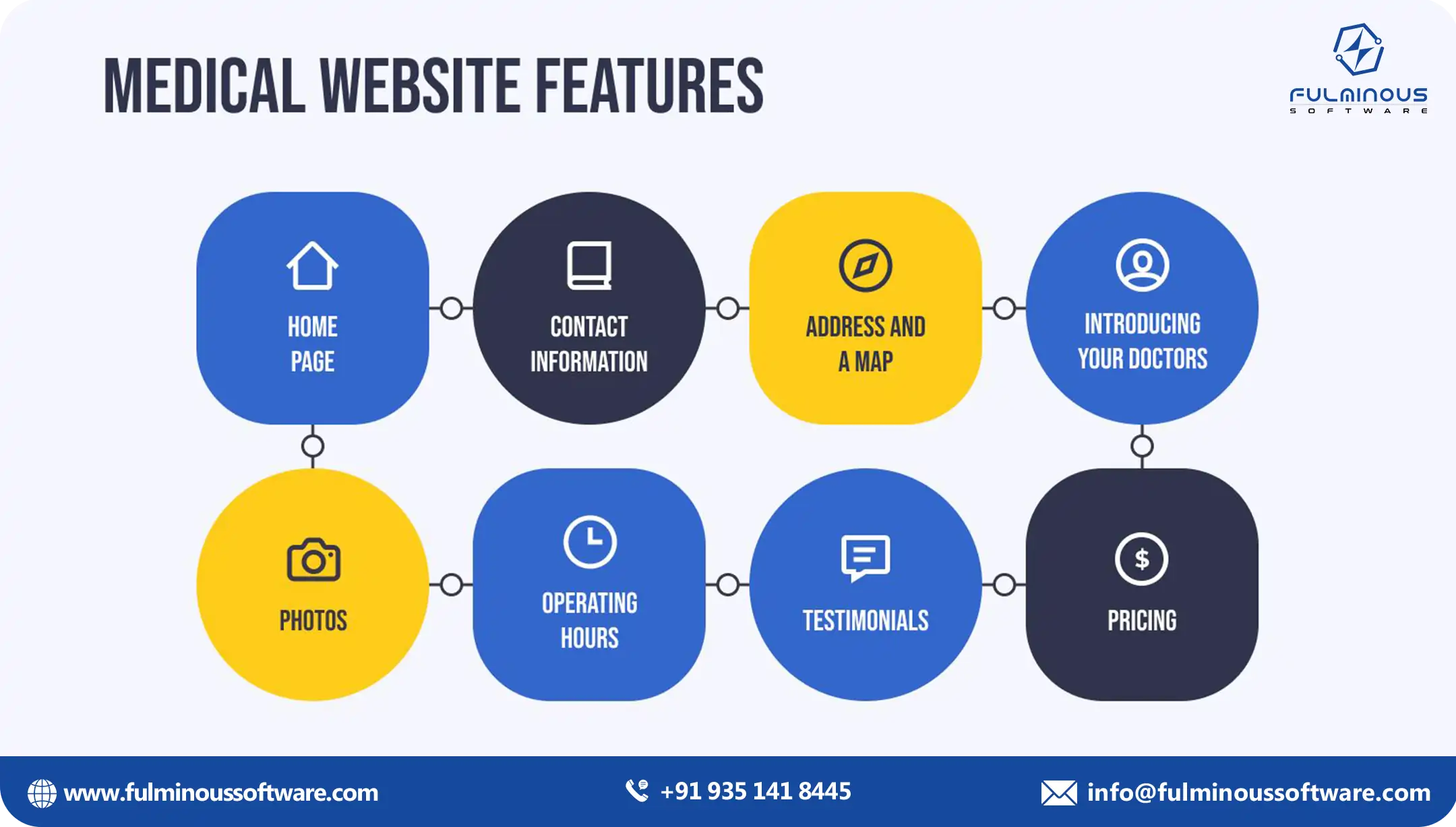 Factors that affect healthcare website development cost
