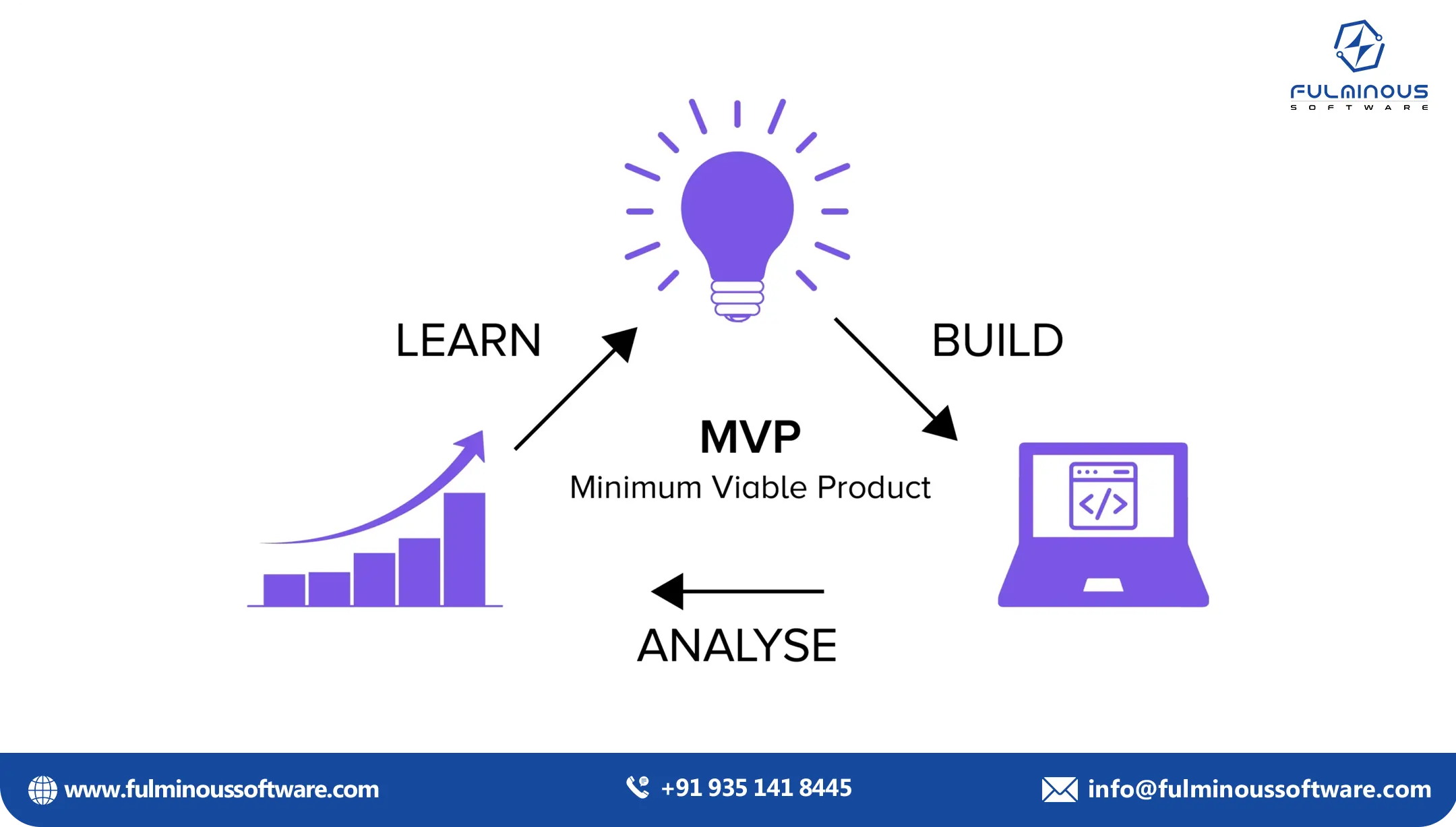 What is a healthcare MVP