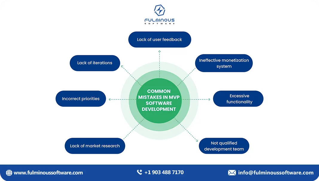 mistakes in mvp software  