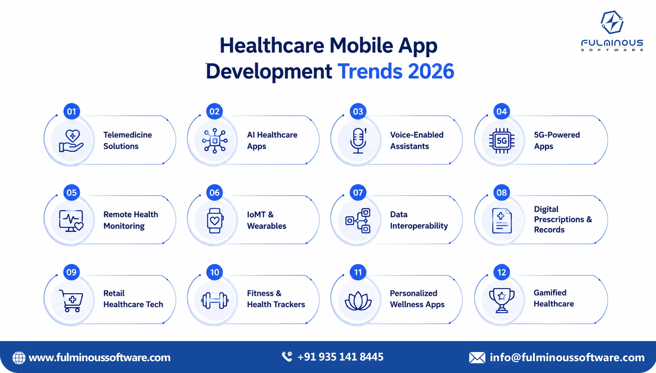 mobile app trends 