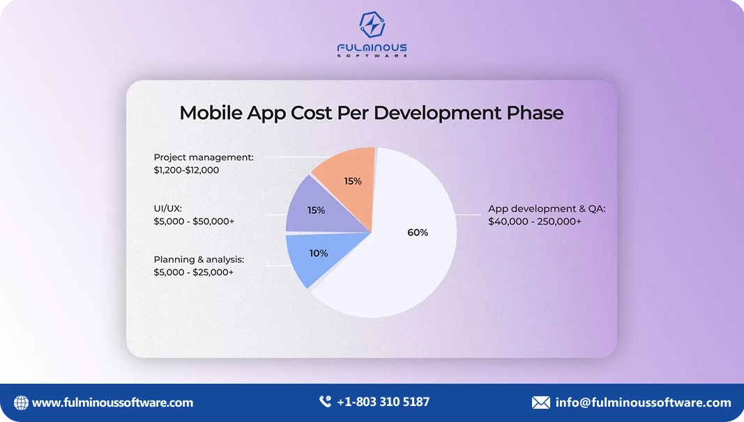 mobile app cost
    