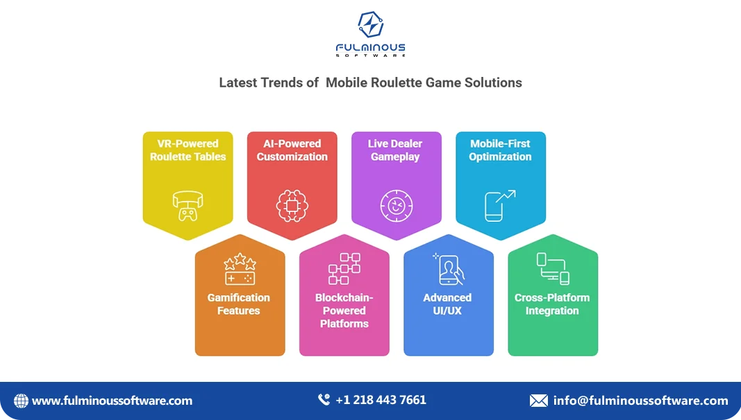 mobile roulette game