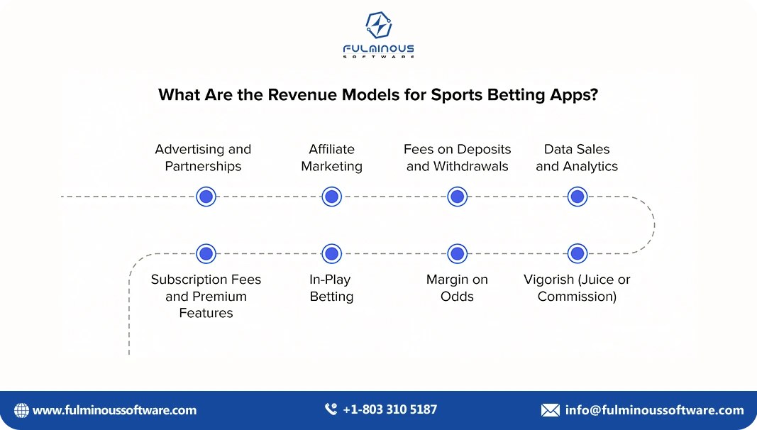 model for sports betting app