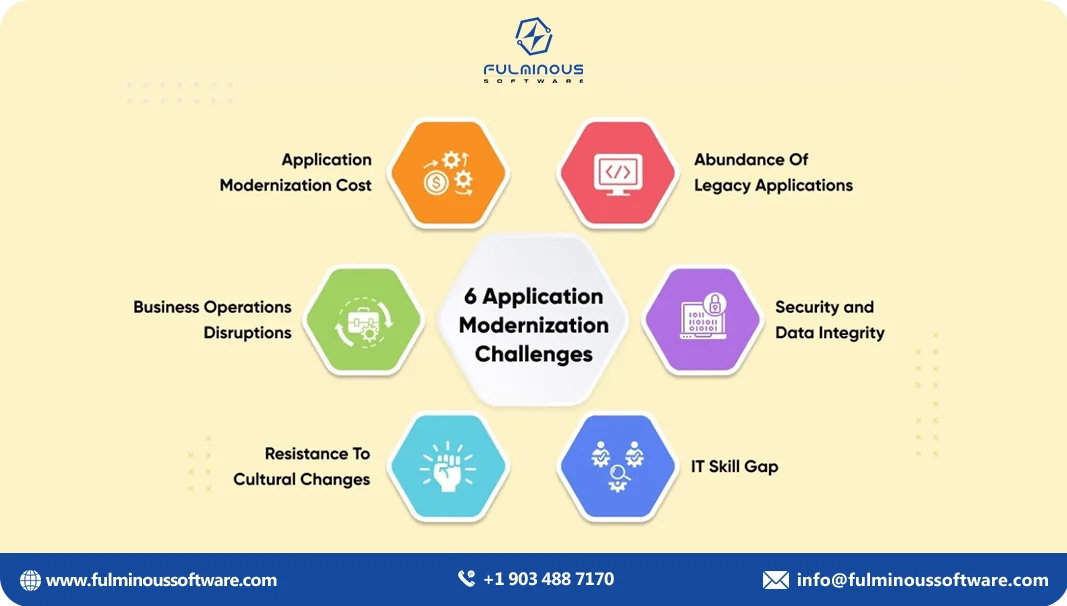 modernization app challenges