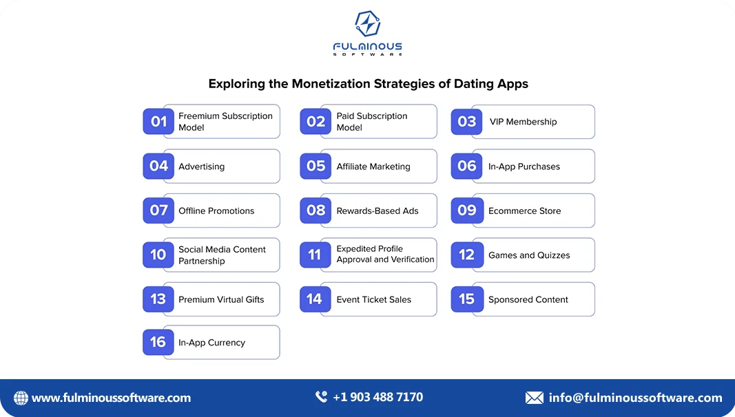 monetization strategies of dating apps